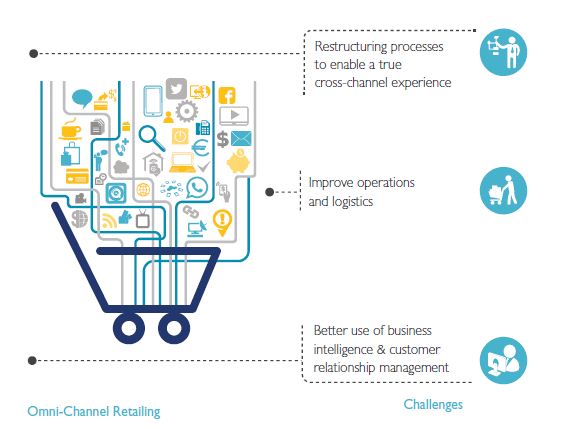 Driving Customer Insights for Retailers in the Digital Era