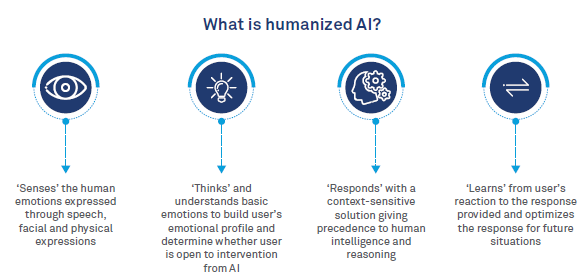 Humanized AI for Analytics that Matter