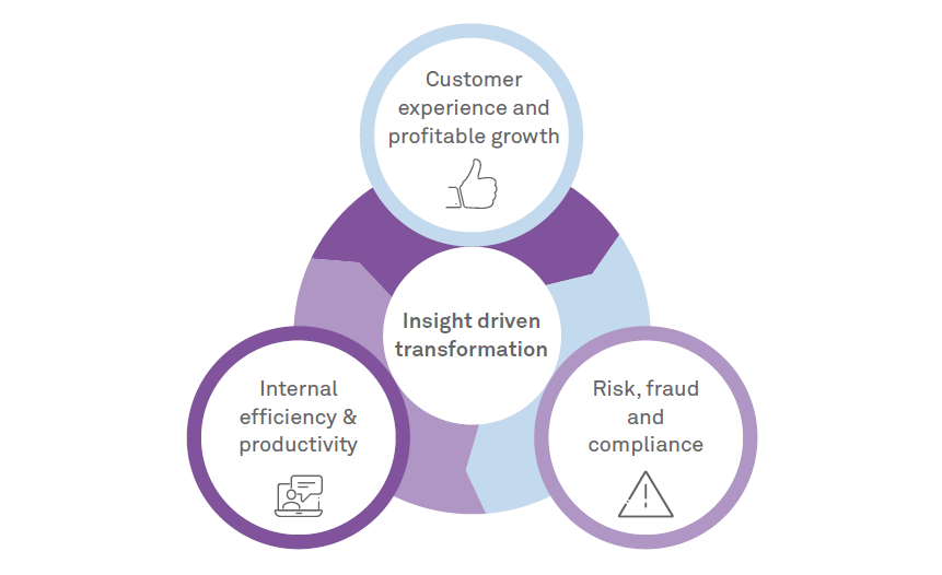 The 3 tenets of an intelligent enterprise in the financial services industry
