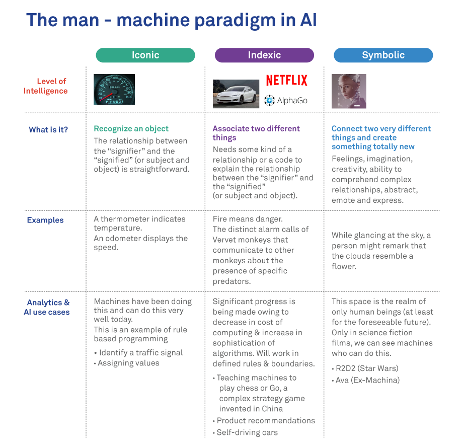 The man-machine paradigm in AI