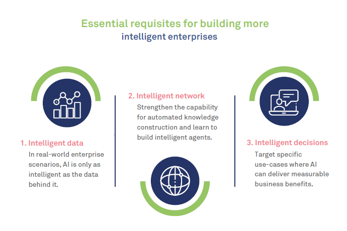 What would it take for enterprises to become truly intelligent ?